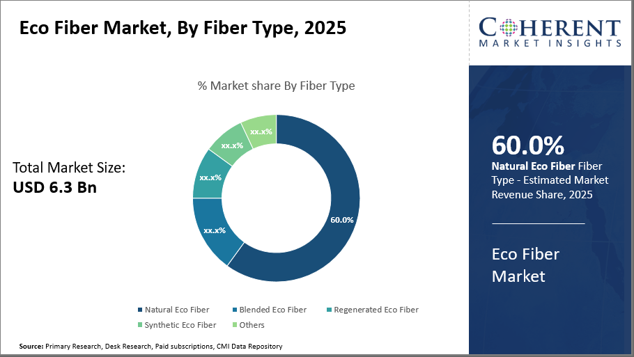 eco fiber market_fig1
