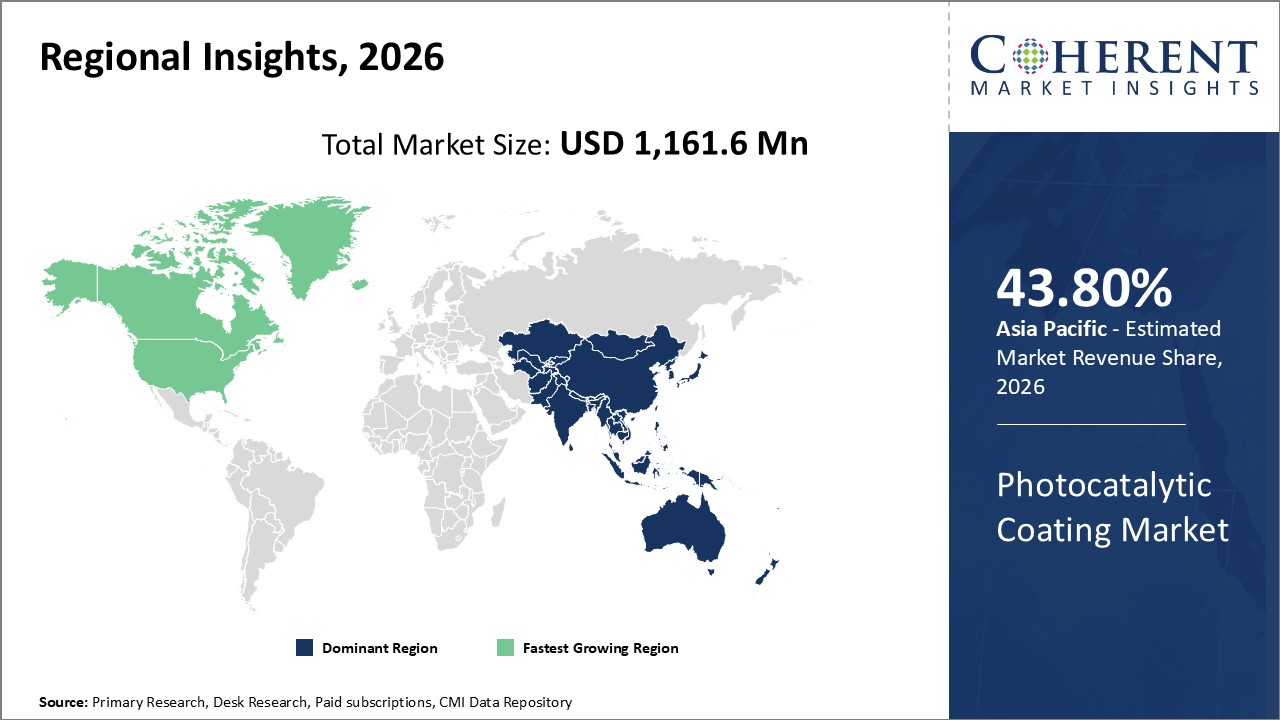 Photocatalytic Coating Market Regional Insights
