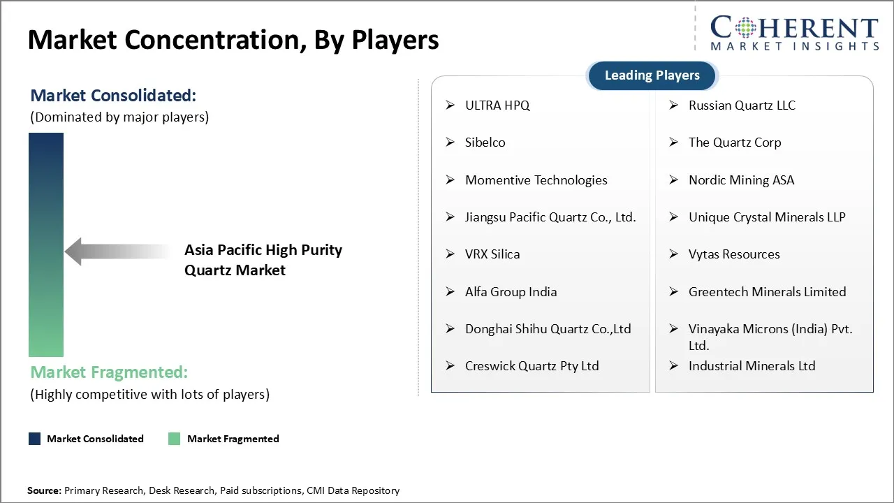 Asia Pacific High Purity Quartz Market Concentration By Players