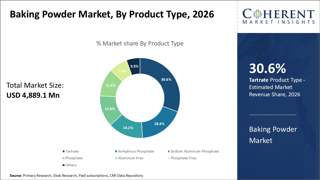 Baking Powder Market By Product Type