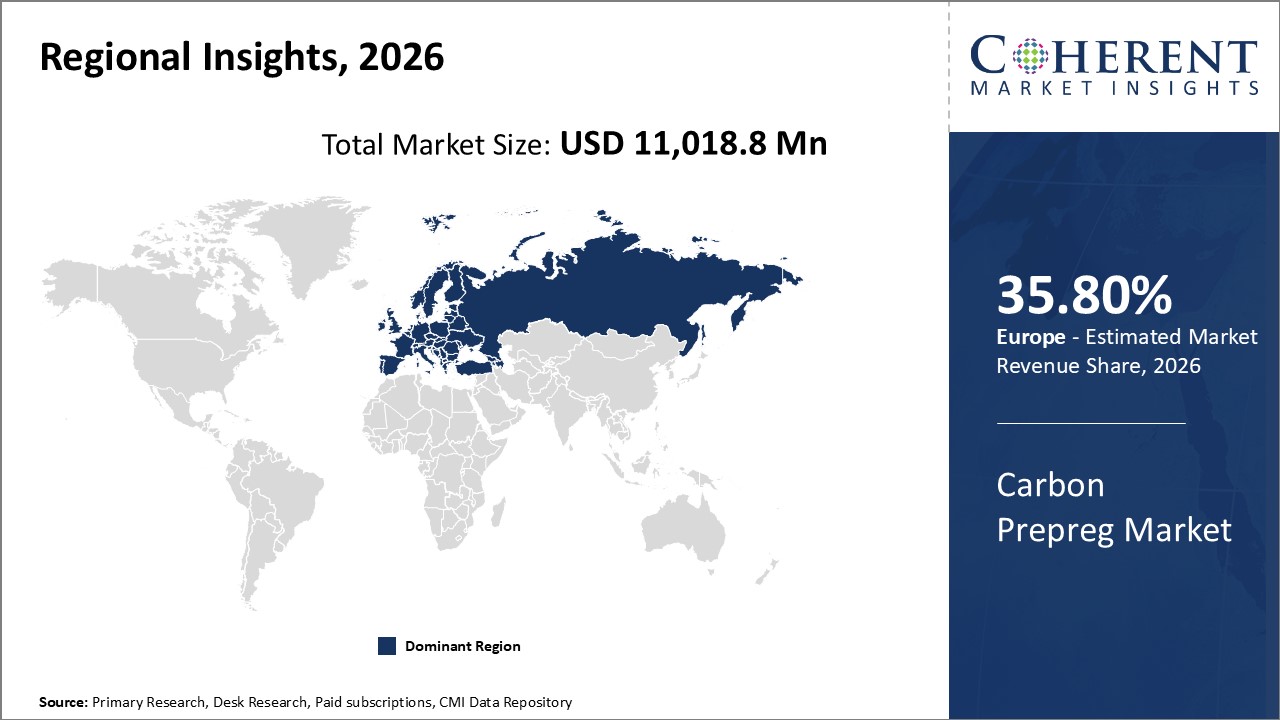 Carbon Prepreg Market Regional Insights