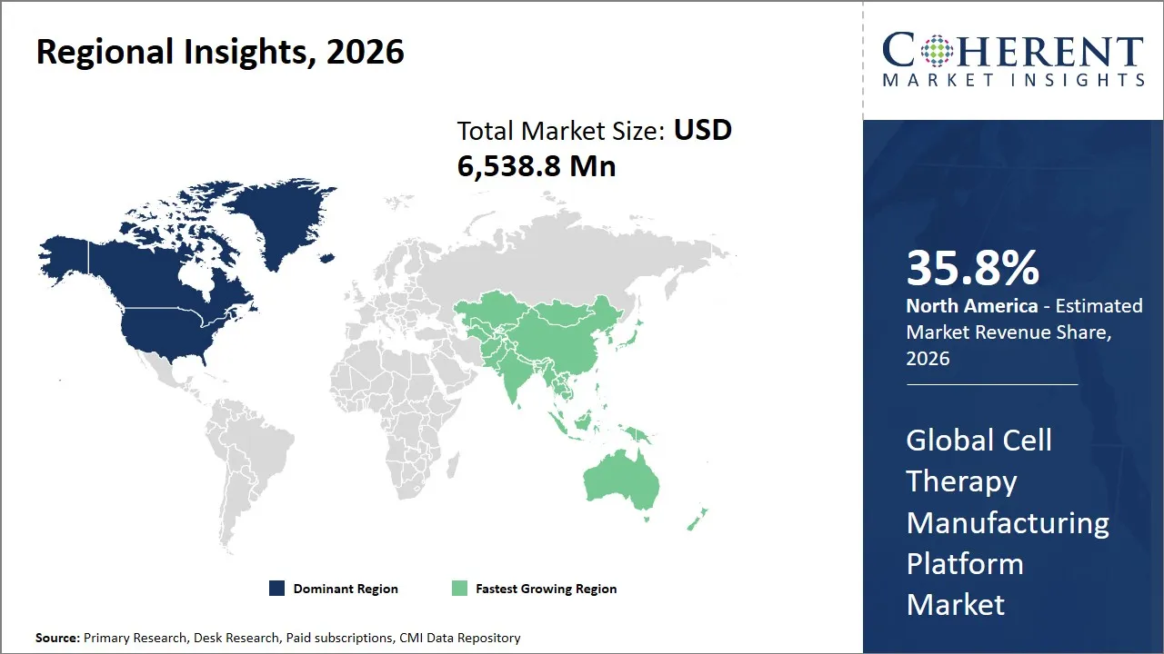 Cell Therapy Manufacturing Platform Market By Regional Insights