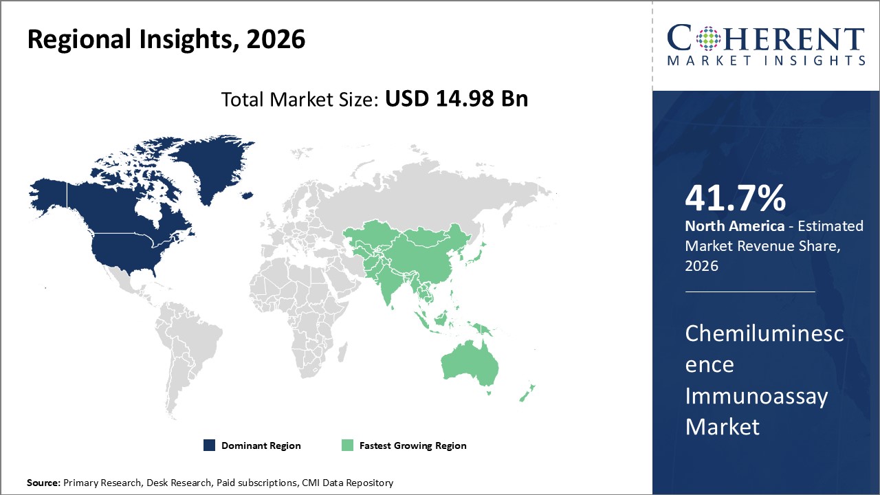 Chemiluminescence Immunoassay Market By Regional Insights