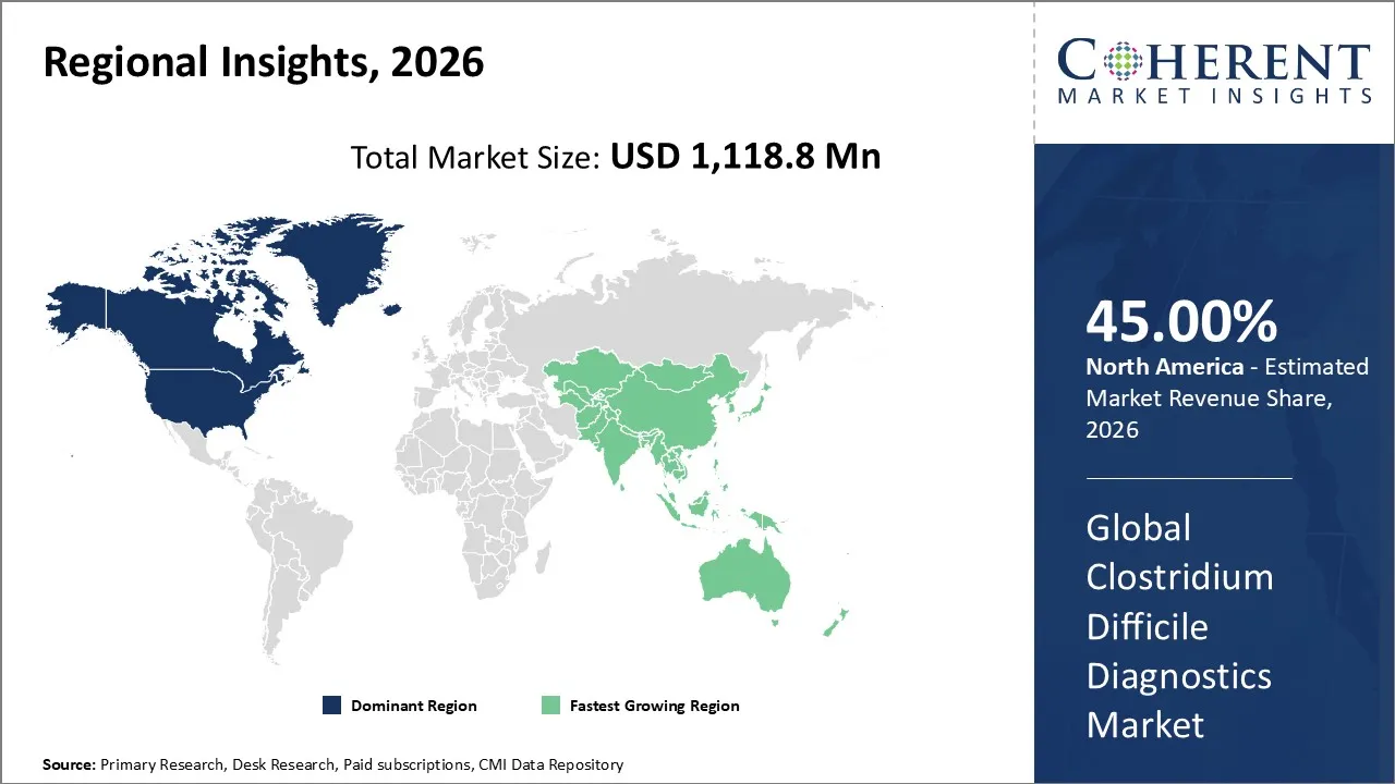 Clostridium Difficile Diagnostics Market By Regional Insights