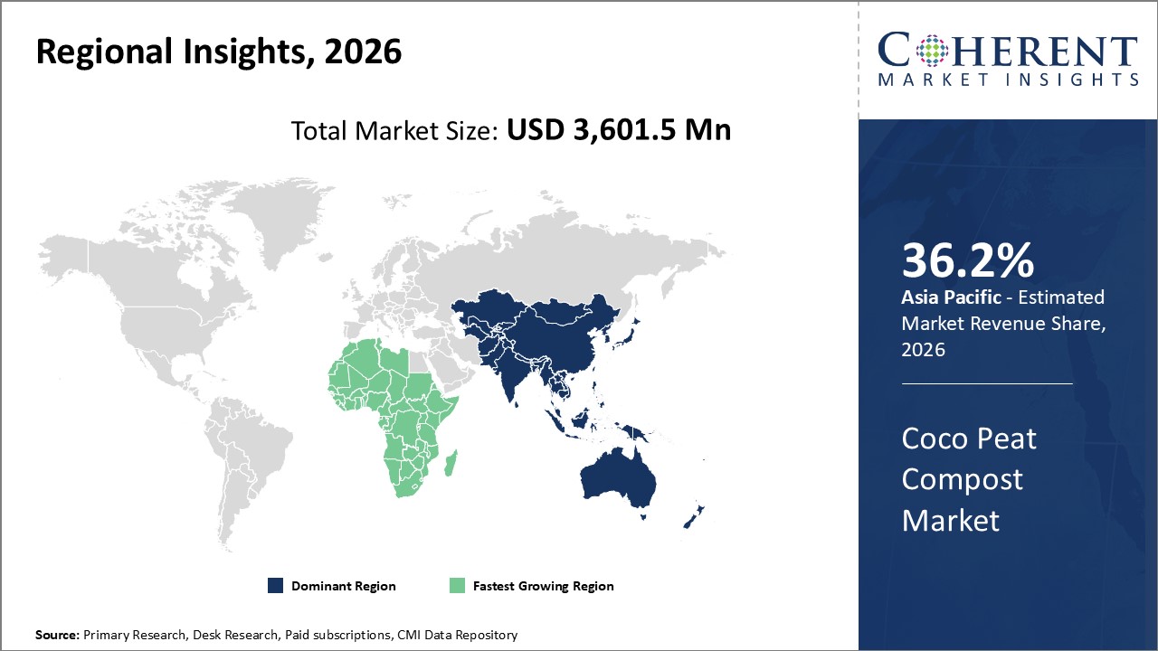 Coco Peat Compost Market By Regional Insights