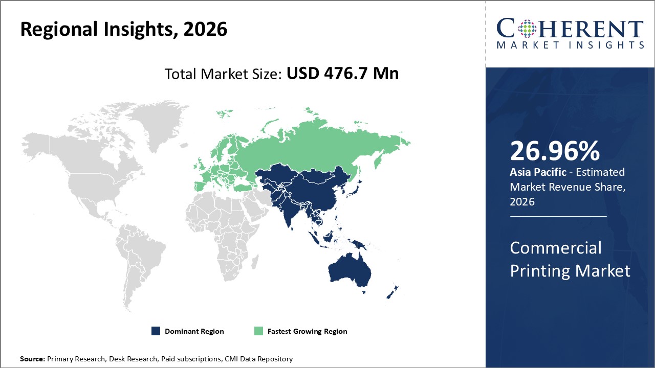 Commercial Printing Market Regional Insights
