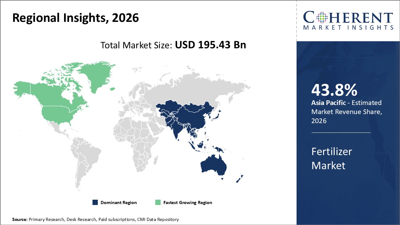 Fertilizer Market By Regional Insights