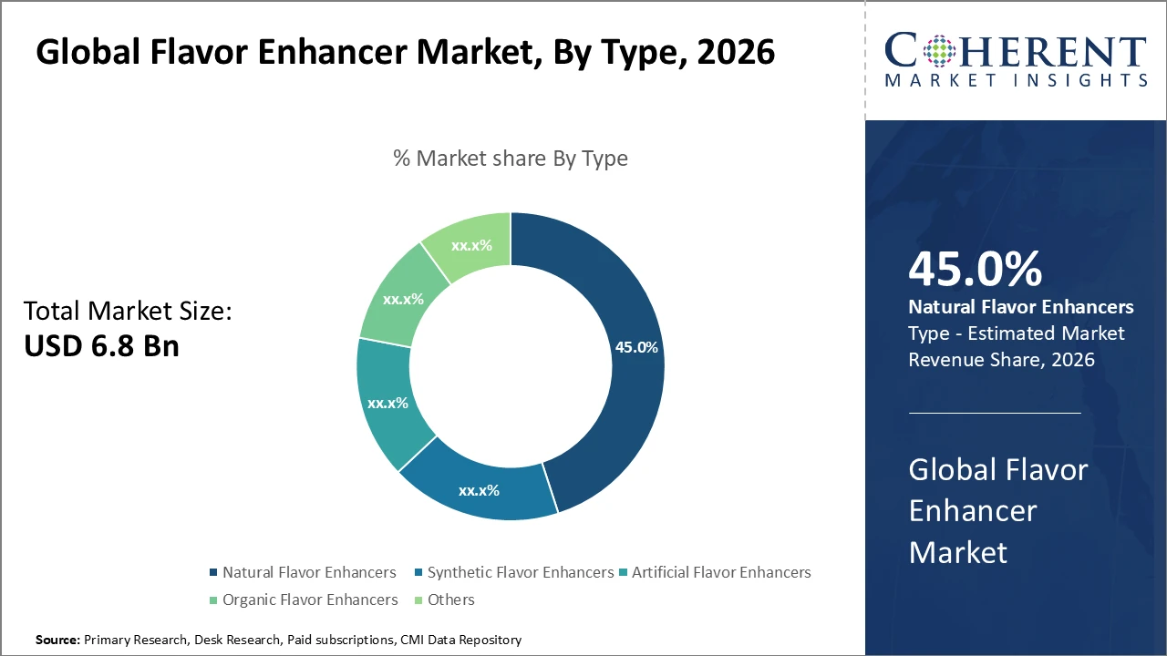 flavor enhancer market_fig1