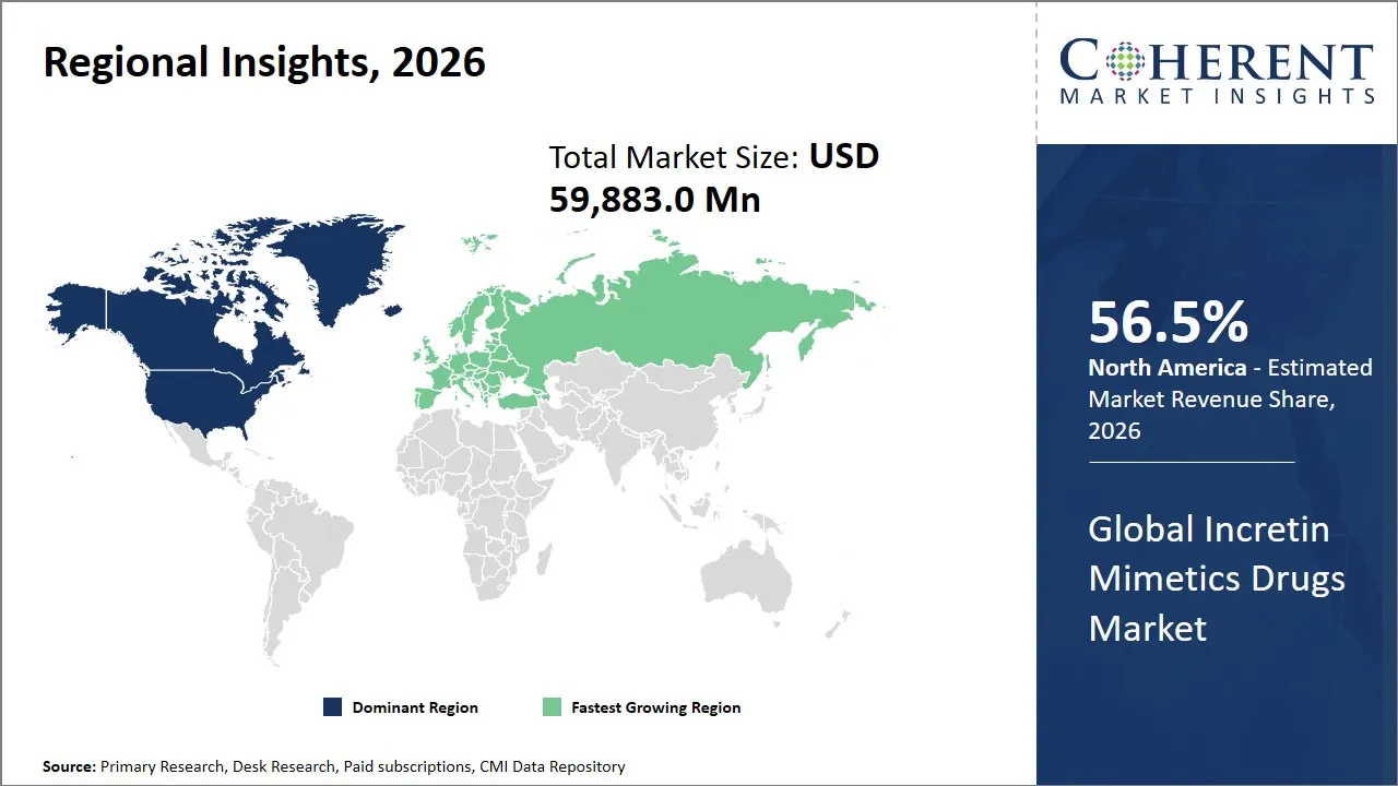 Incretin Mimetics Drugs Market By Regional Insights