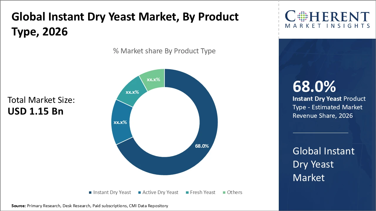 instant dry yeast market_fig1