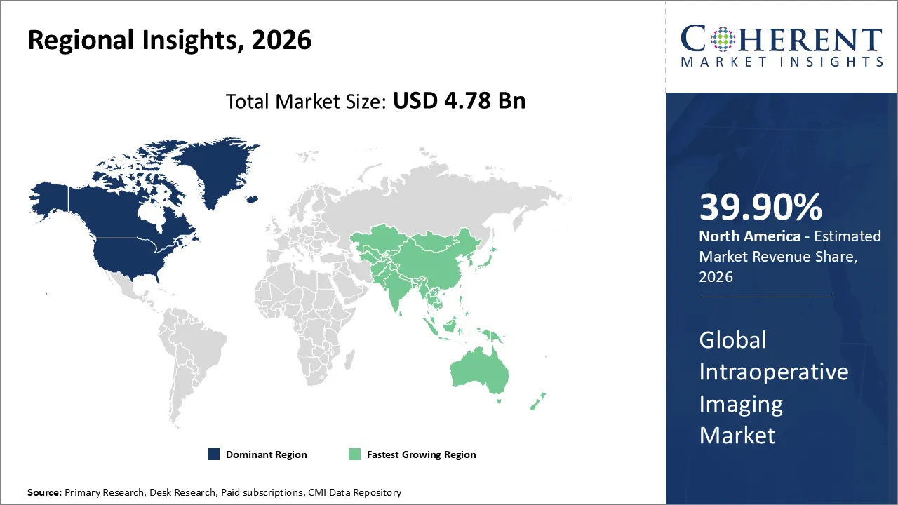 Intraoperative Imaging Market By Regional Insights