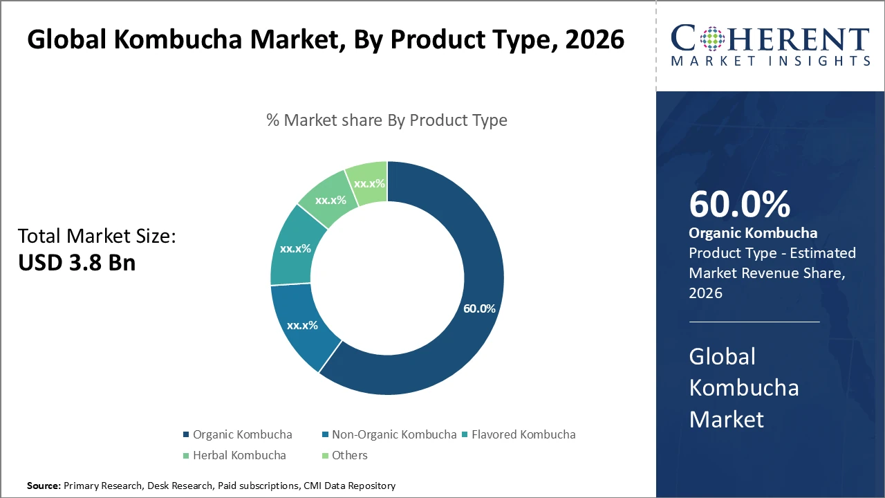 kombucha market_fig1