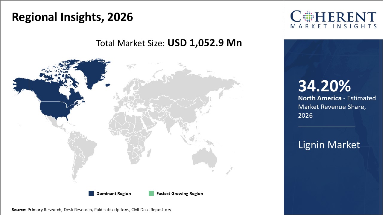 Lignin Market Regional Insights
