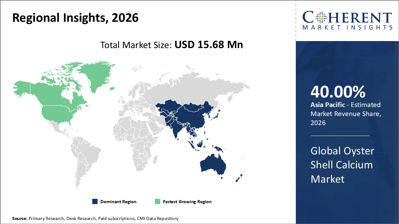 Oyster Shell Calcium Market By Regional Insights