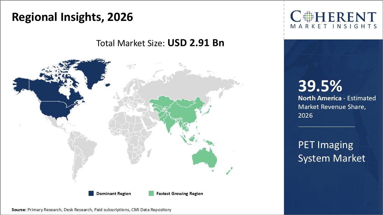 PET Imaging System Market By Regional Insights