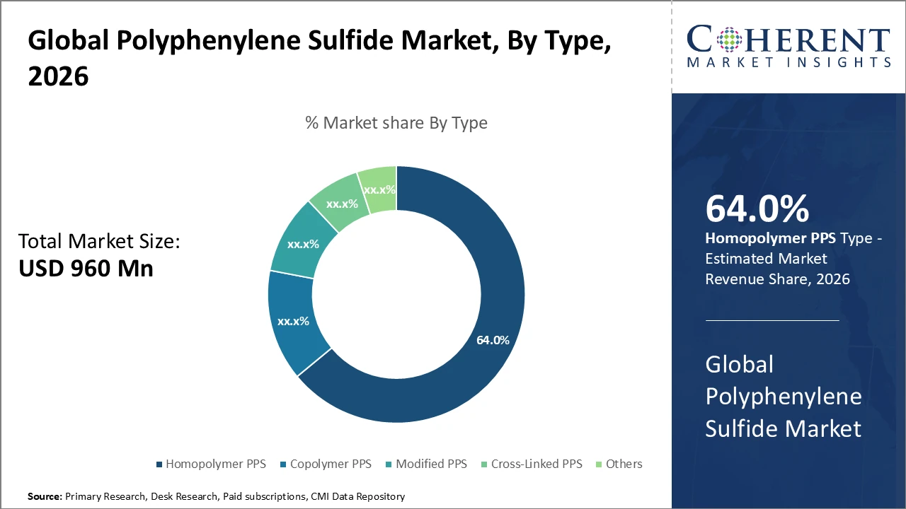 polyphenylene sulfide pps market_fig1