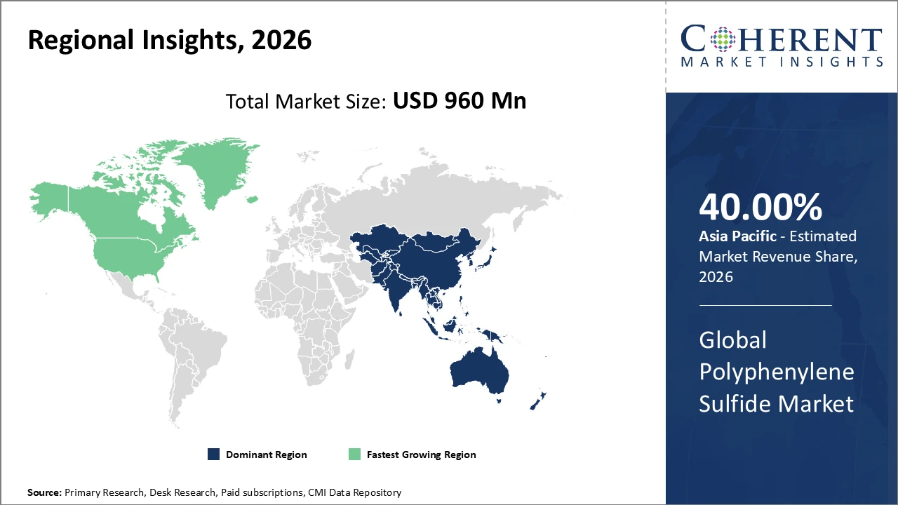 polyphenylene sulfide pps market_fig2