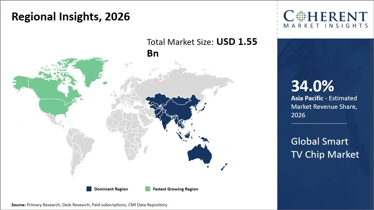 Smart TV Chip Market By Regional Insights