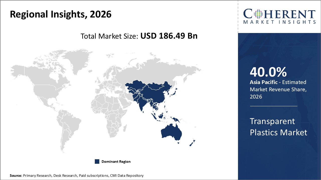 Transparent Plastics Market Regional Insights