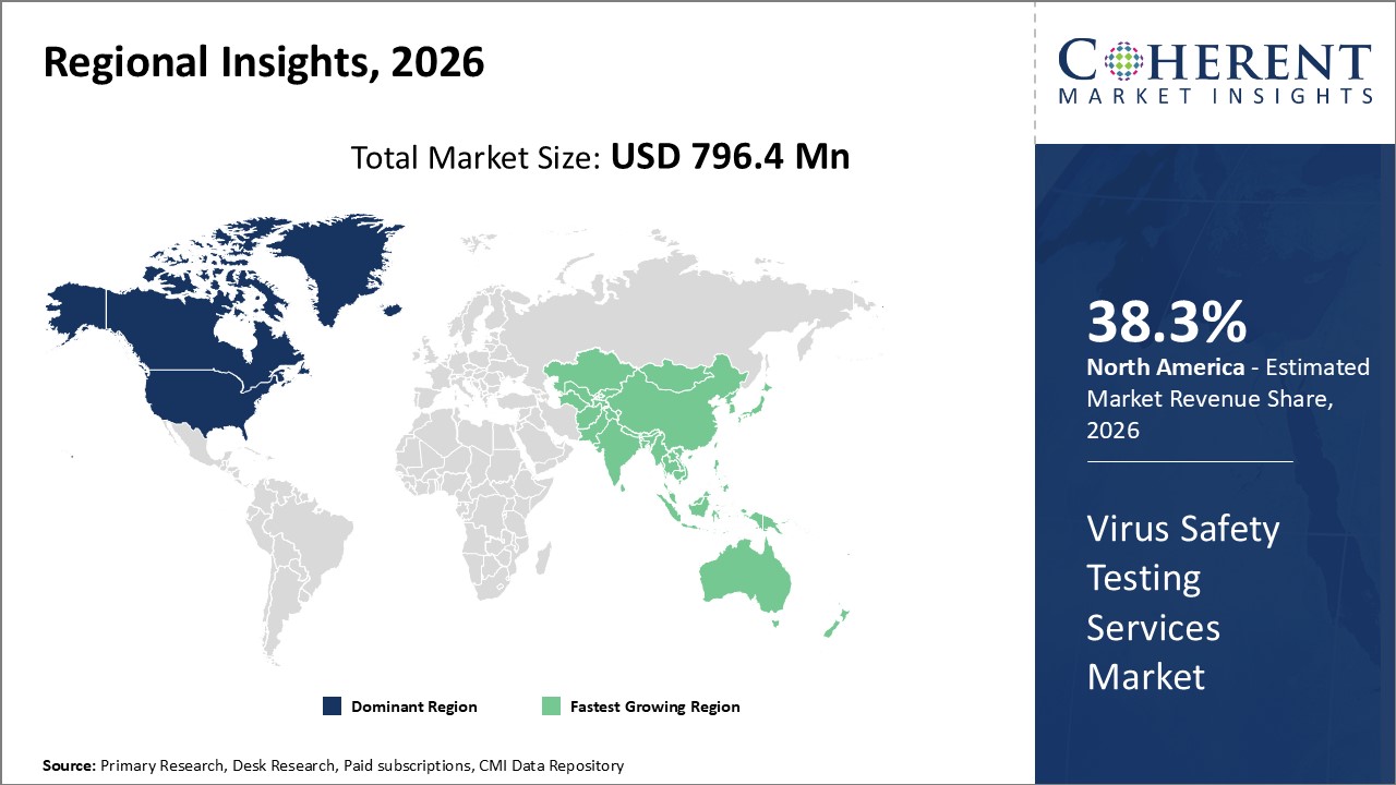  Virus Safety Testing Services Market Regional Insights
